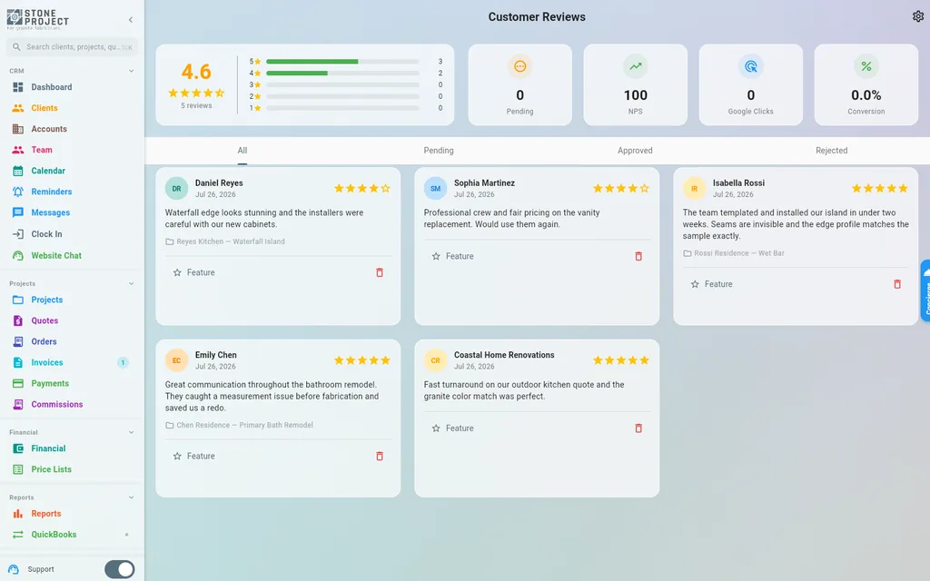 Customer reviews page listing five reviews with a 4.6 star average